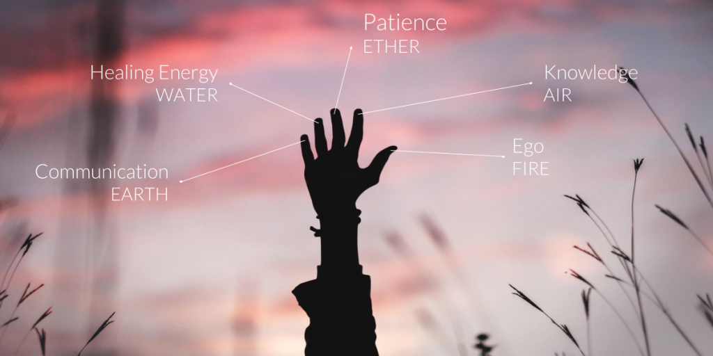 diagram demonstrating the energy centers in the hands - yogatoday